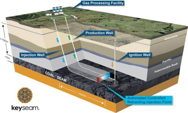 Thames Estuary Underground Coal Gasification (UCG) - South East Essex